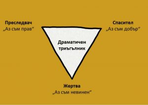 REDUTA - ХРОНО-СИНКЛАСТИЧЕН ИНФУНДИБУЛУМ
